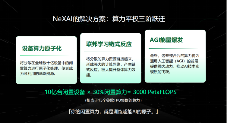 XAI币价飙升，UBX生态迎来新机遇